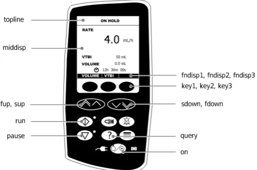 Figure 1: The pump user interface and actions