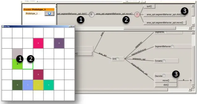 Figure 4: Model-guided prototyping of option ‘Discrete’ in dynamic grids. The animation tree inthe top part of the HOPS tool shows the performed operations: (1) selection of a tile - click, and(2) go to the left - move, as well as the currently enabled ope