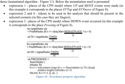 Figure 10 - Precedence property algorithm 