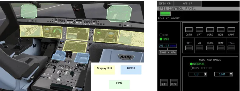 Figure 1 - Example of an aircraft cockpit and screen shot (left) of a WIMP aircraft application (right) 