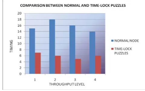 Fig. 2 Unblock mode in exploit attack    