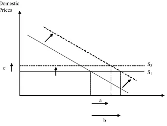 Figure 3.4 – Model solution schematics 