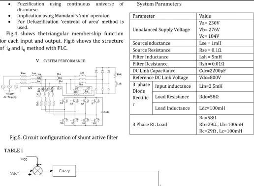 Fig.5. Circuit configuration of shunt active filter 