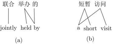 Figure 4: Illustration for monotone span (a) andPM span (b).