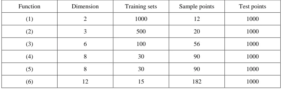 Table 1:Summary of benchmark problems 