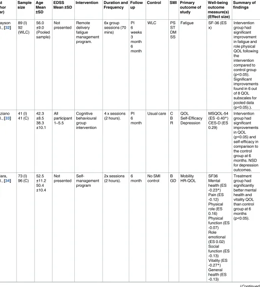 Table 1. (Continued)