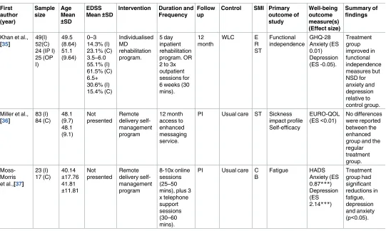 Table 1. (Continued)