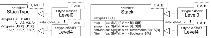 Figure 8: StackType and Stack type class.