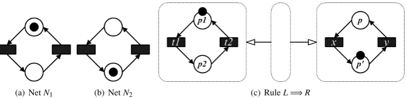 Figure 4: Notion of States in Petri nets and graph transformations