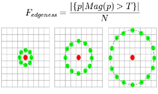 Fig 3 Local Binary Pattern 