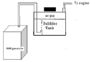 Fig.4.3.6.2 -  A HHO generator with three bubbler tanks 