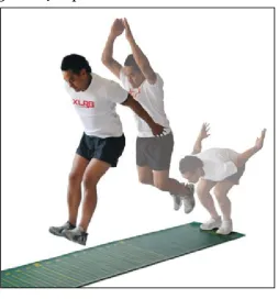 Figure 1: Standing broad jump 