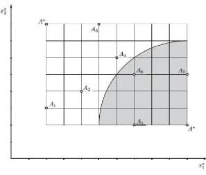 Figure 1. Geometrical representation of TOPSIS method 