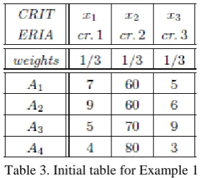 Table 4. Working table for Example 1 
