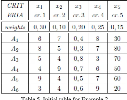 Table 5. Initial table for Example 2 