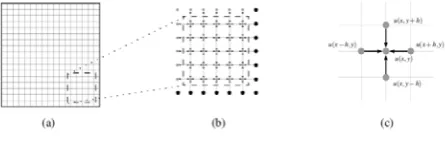 Fig. 5  Modeling of a square box: (a) a 2-D mesh; (b) communication between 