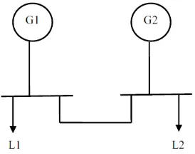 Fig. 3. Two generators connected over tie line 