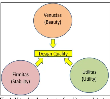 Fig. 1: Vitruvlan three tenets of quality in architecture  Fig. 1: Vitruvian Three Tenets of Quality in Architecture