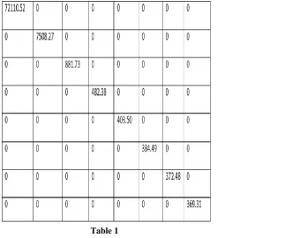 Figure 1 I n this figure first 7 frames are having static background but in last frame there is a car.