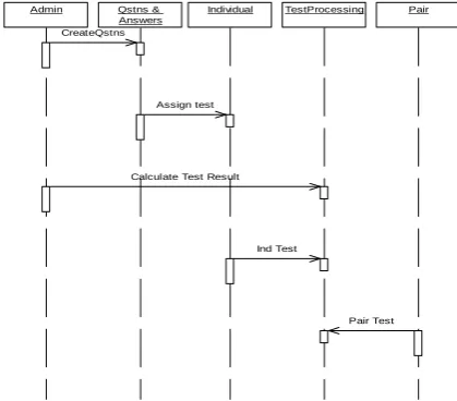 Figure 9. Sequence diagram for agile pair programming application 