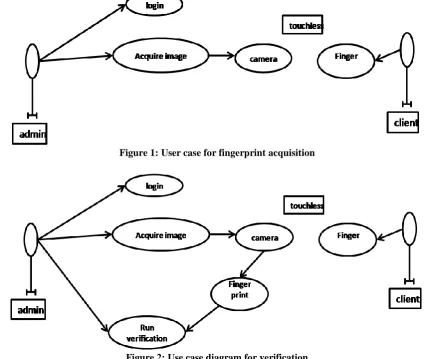 Figure 2: Use case diagram for verification 