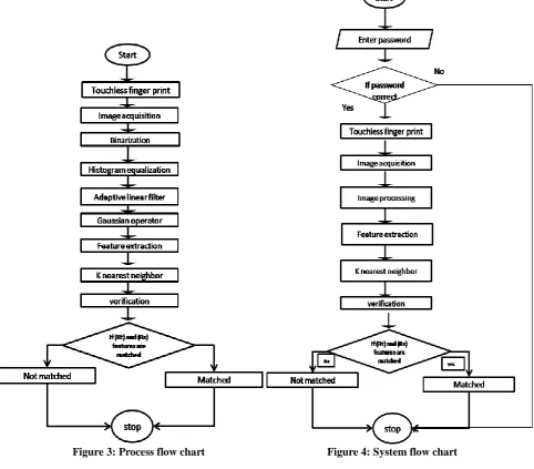 Figure 3: Process flow chart                                            Figure 4: System flow chart  