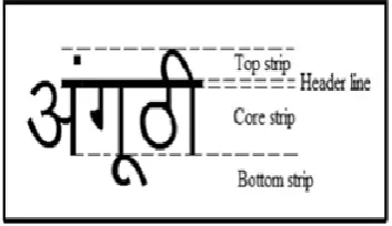 Fig. 3 Consonants in Devanagari Script 