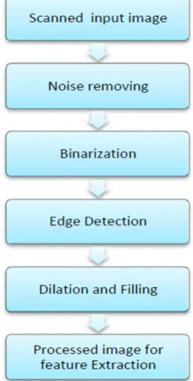 Fig 7: The process of thinning along with its inputs and outputs  