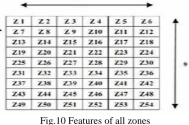 Fig. 9 Features extracted diagonally 