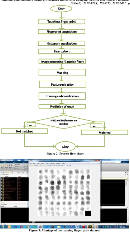 Figure 3: Montage of the training finger print dataset 