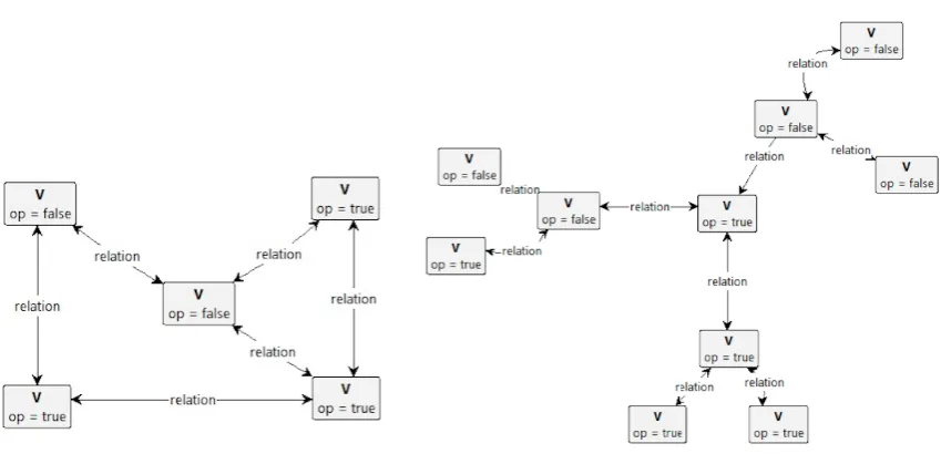 Figure 5: Two sample graphs.