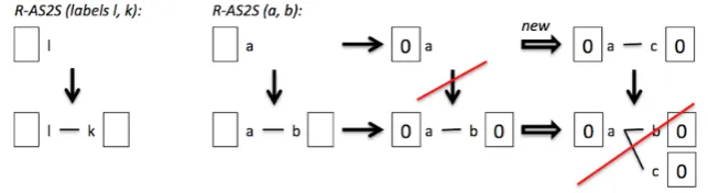 Figure 3: Reﬂection constraint ensuring preservation of pattern constraints V-S2S