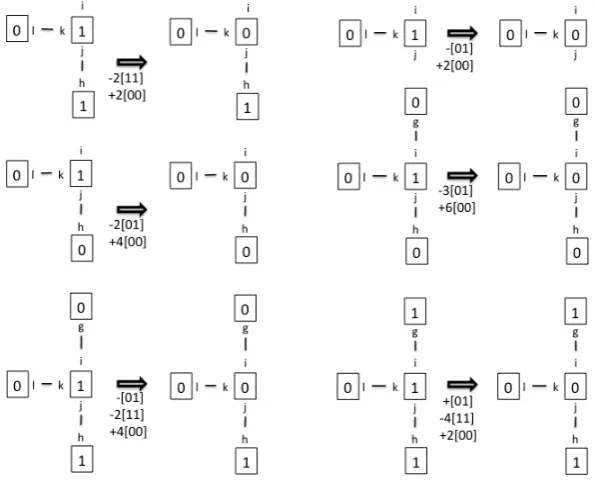 Figure 4: Reﬁnement for rule p(l,k). Labels l,k, j,i,h,g ∈ {a,b,c}; i, j,k pairwise distinct