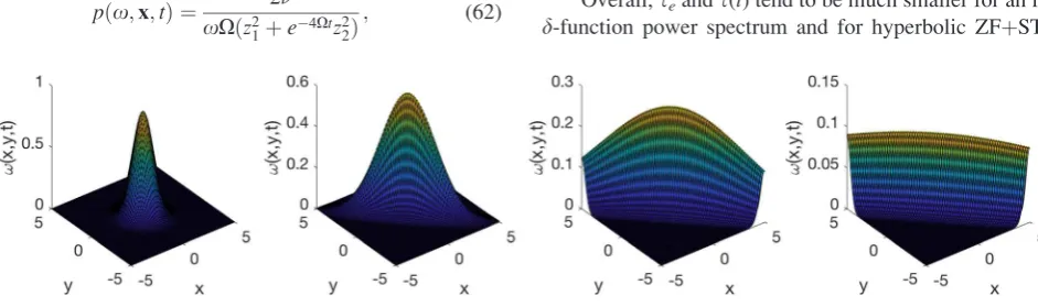 Fig. 4, recalling that a narrow k proﬁle corresponds to a