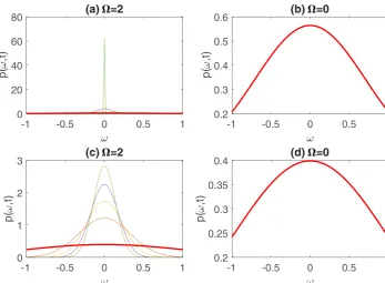 Fig.3(a)