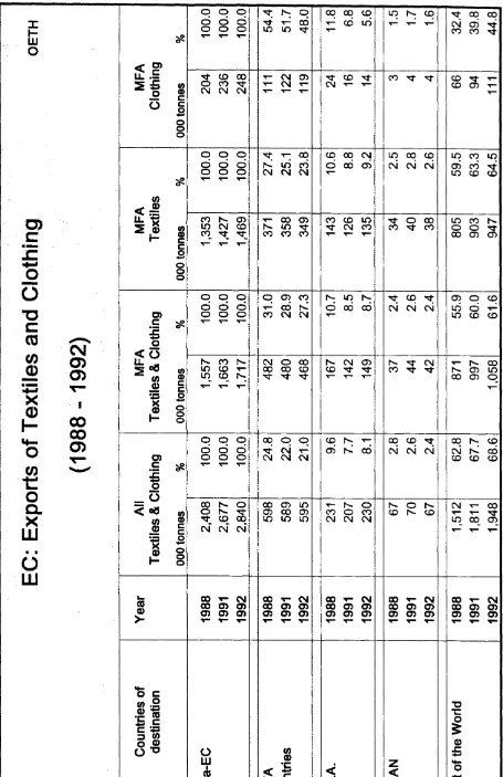 TABLE 6 OETH MFA Clothing % 100.0 