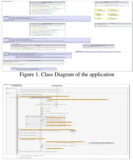 Figure 1. Class Diagram of the application 