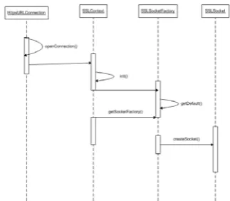 Figure 4. Class Diagram of the application