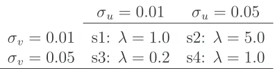 Table 1: Combinations of error and ineﬃciency used in the Monte Carlo simulations