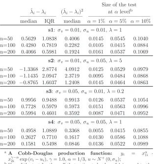 Table 4: Finite sample properties of λˆ under a Cobb-Douglasproduction technology.a