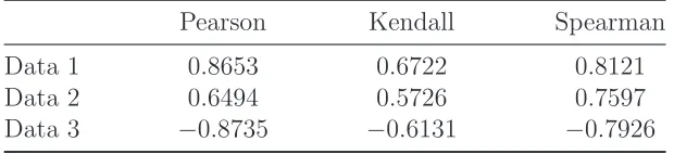 Table 10: Correlation coeﬃcients between FLW and KSWeﬃciency estimates
