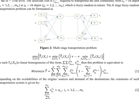 Figure 2: Multi stage transportation problem 