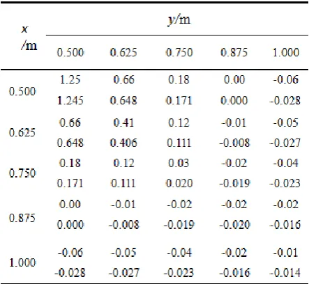 Fig. 3.  