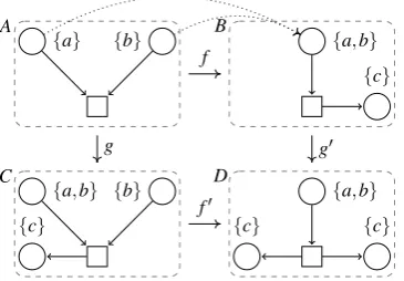 Figure 2: Example morphisms,