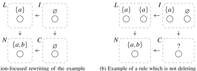 Figure 4: Examples of deletion-focused rewriting steps
