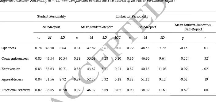 Table 1  