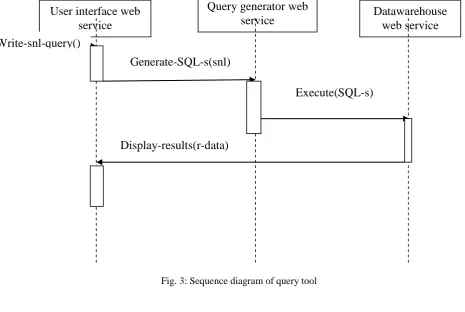 Fig. 3: Sequence diagram of query tool   