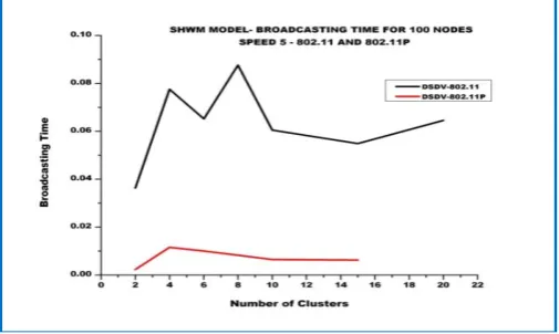 Figure 7: PHY layer Parameters in TCL file 