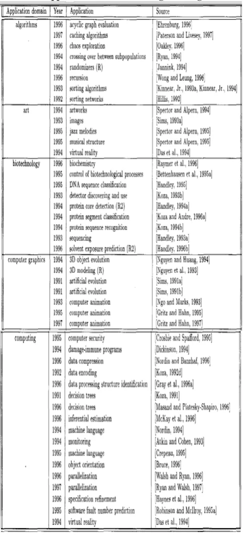 Table 3.:Science Oriented Applications of   Genetic Programming 
