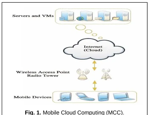Fig. 1. Mobile Cloud Computing (MCC). 